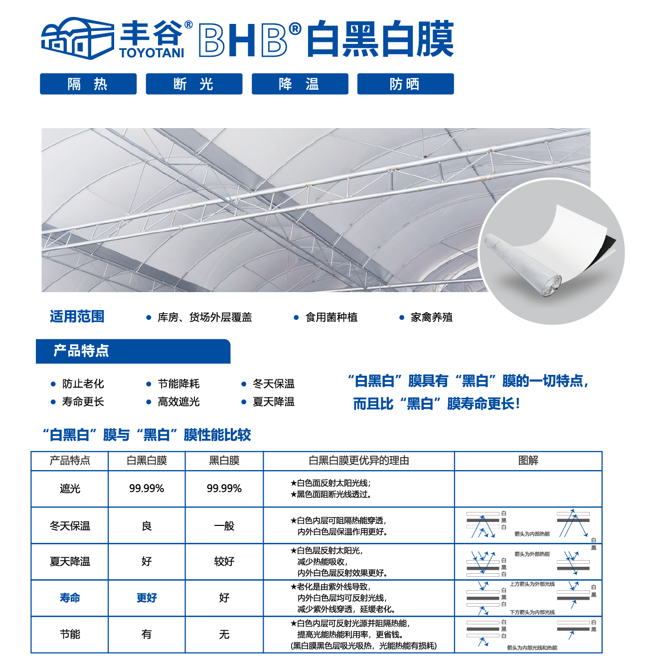 1766385633122434.png 白黑白膜产品优势.png