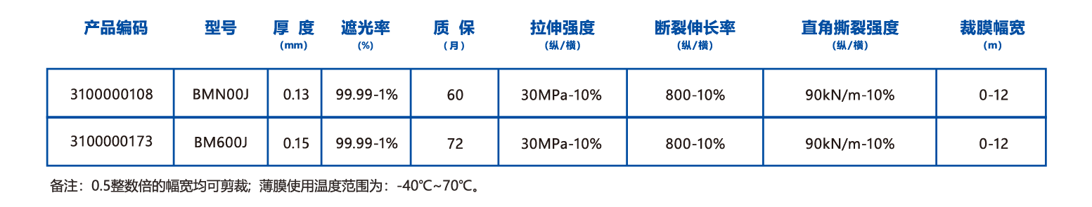 1766385652367233.png 白黑白膜参数.png