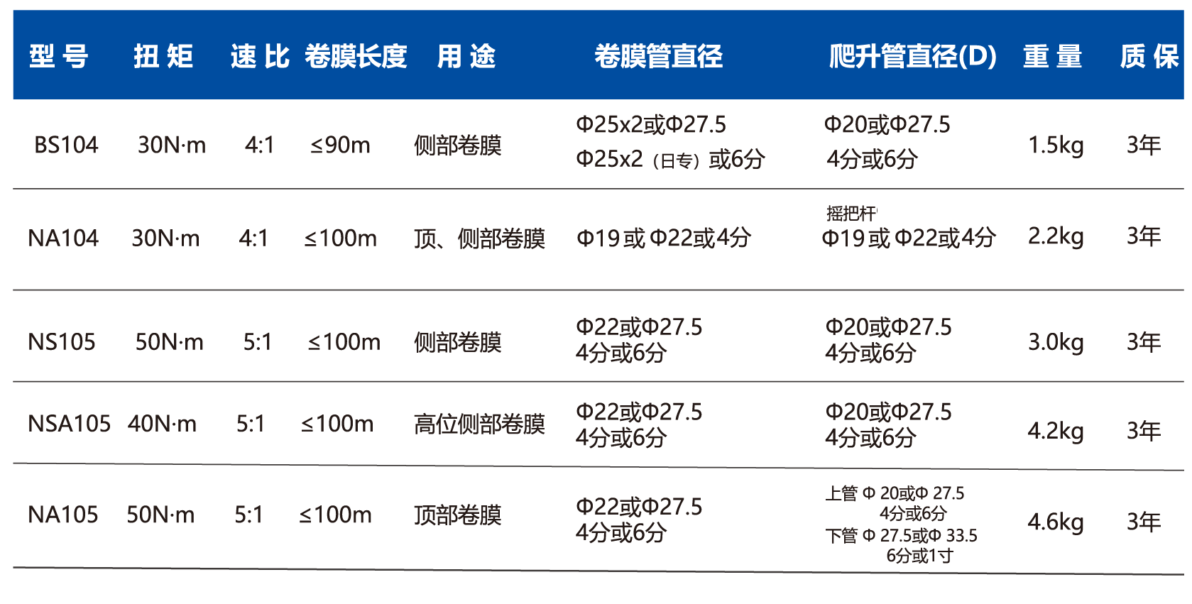 104.105参数.png